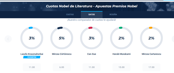 Descripción